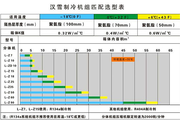 漢雪L-ZD10面包冷藏車制冷機(jī)組|價格|圖片廠家
